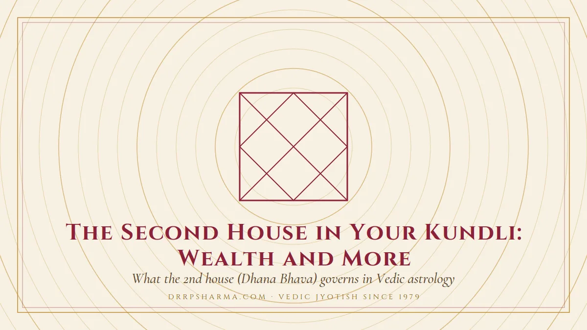 The Second House in Your Kundli: Wealth and More — a Vedic birth-chart (kundli) diagram motif on a parchment plate