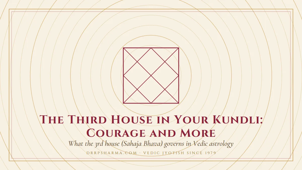 The Third House in Your Kundli: Courage and More — a Vedic birth-chart (kundli) diagram motif on a parchment plate