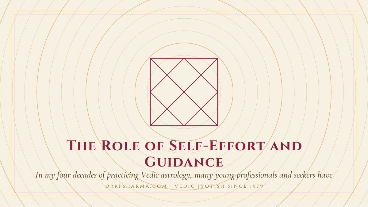 The Role of Self-Effort and Guidance — a Vedic birth-chart (kundli) diagram motif on a parchment plate