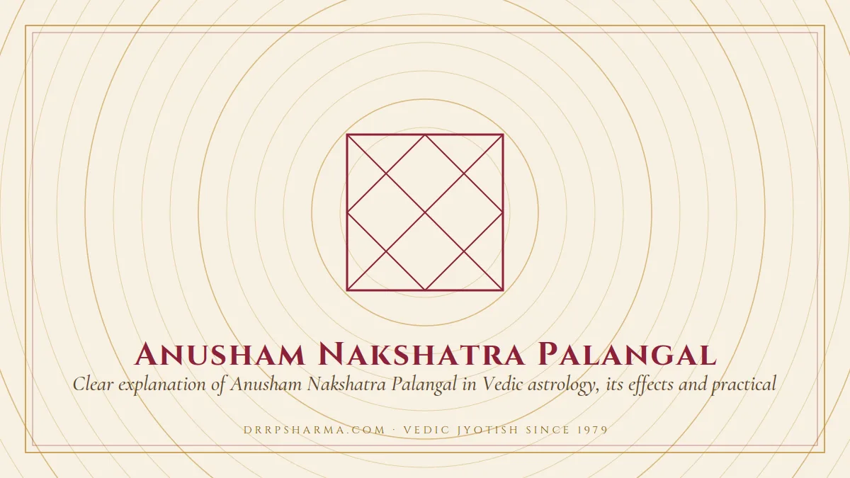 Anusham Nakshatra Palangal — a Vedic birth-chart (kundli) diagram motif on a parchment plate