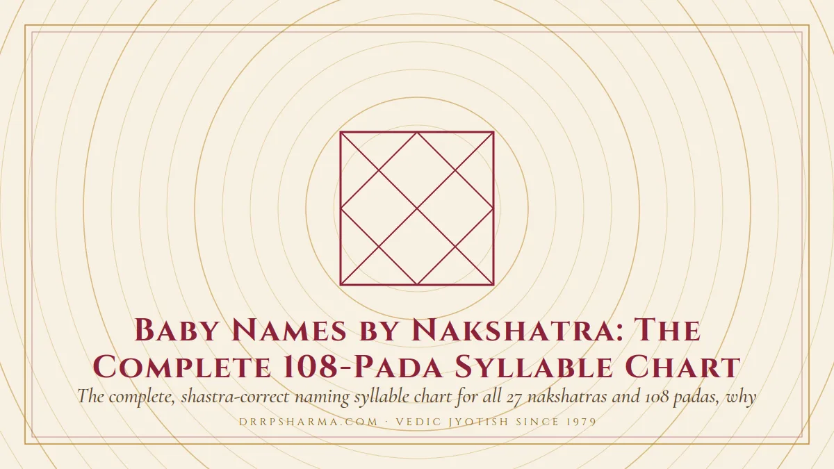 Baby Names by Nakshatra: The Complete 108-Pada Syllable Chart — a Vedic birth-chart (kundli) diagram motif on a parchment plate