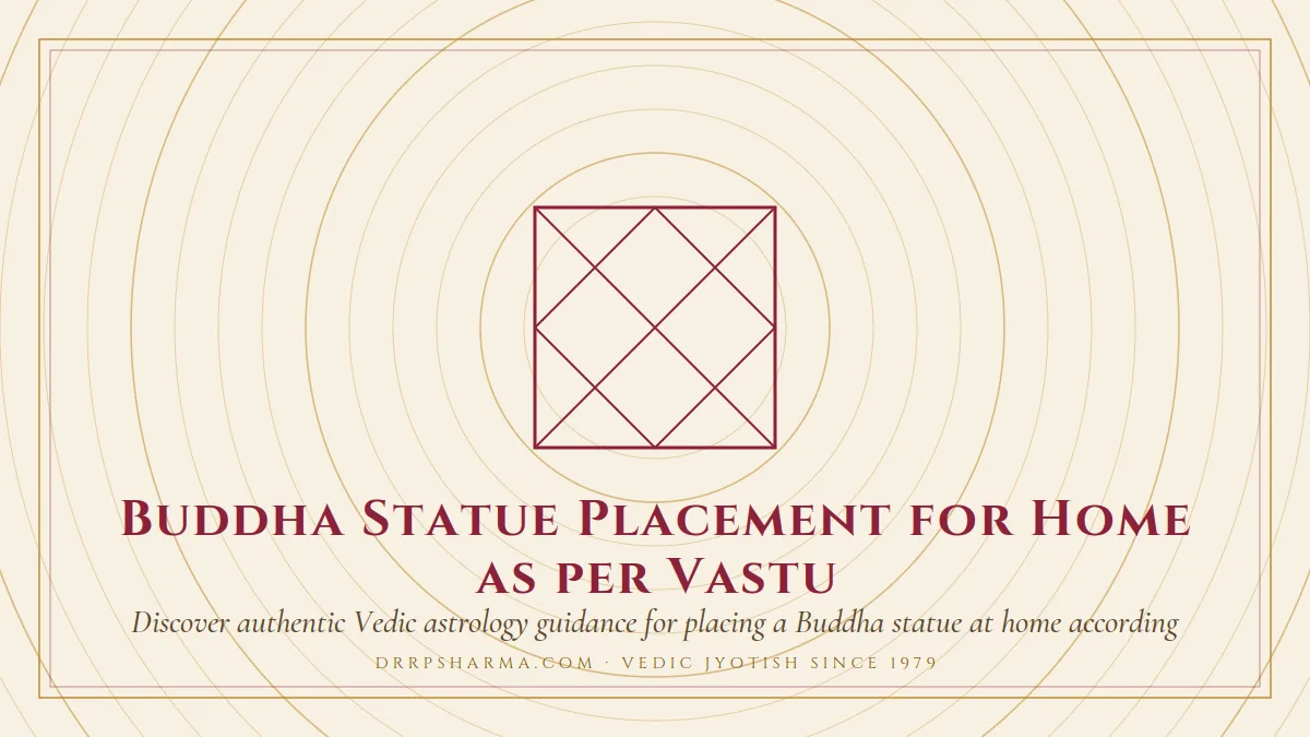 Buddha Statue Placement for Home as per Vastu — a Vedic birth-chart (kundli) diagram motif on a parchment plate