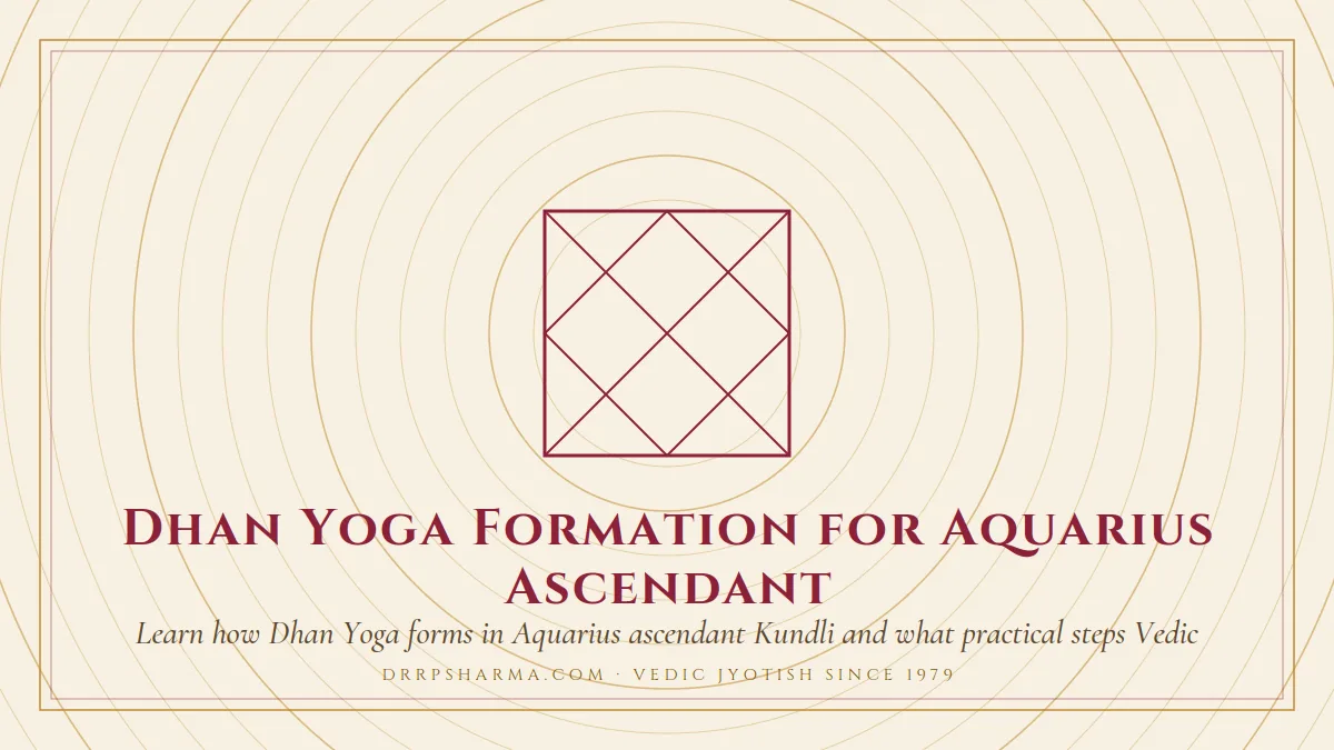 Dhan Yoga Formation for Aquarius Ascendant — a Vedic birth-chart (kundli) diagram motif on a parchment plate