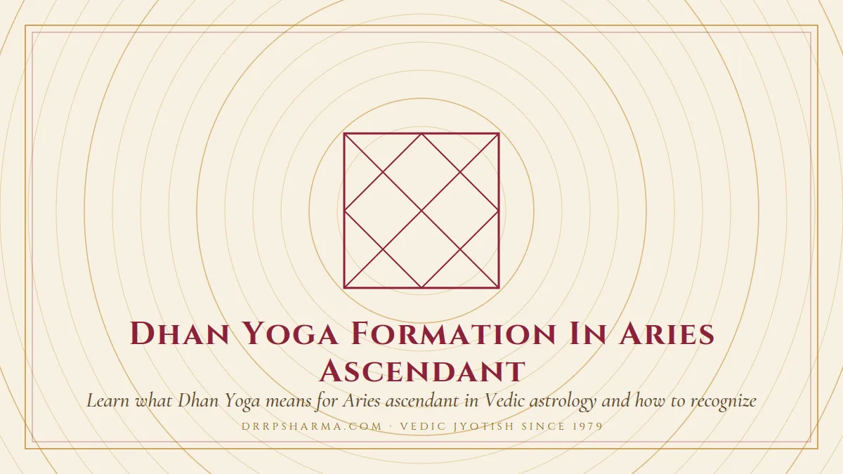 Dhan Yoga Formation In Aries Ascendant — a Vedic birth-chart (kundli) diagram motif on a parchment plate