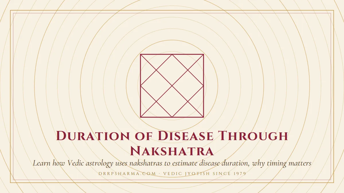 Duration of Disease Through Nakshatra — a Vedic birth-chart (kundli) diagram motif on a parchment plate