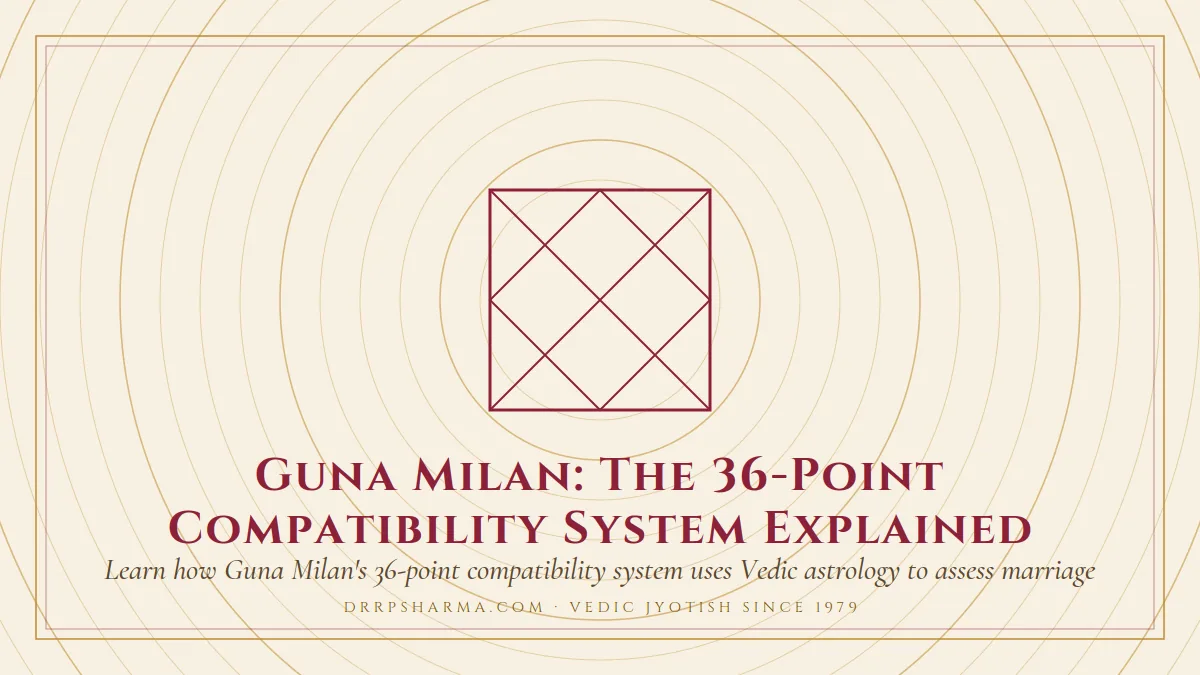 Guna Milan: The 36-Point Compatibility System Explained — a Vedic birth-chart (kundli) diagram motif on a parchment plate
