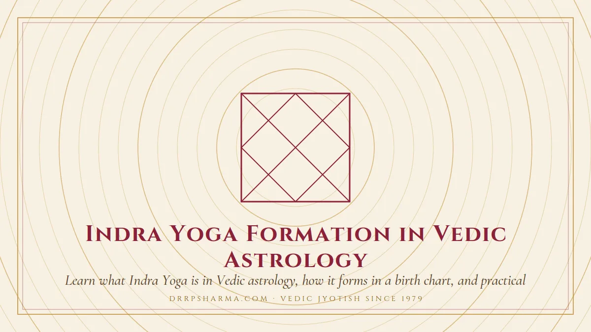 Indra Yoga Formation in Vedic Astrology — a Vedic birth-chart (kundli) diagram motif on a parchment plate