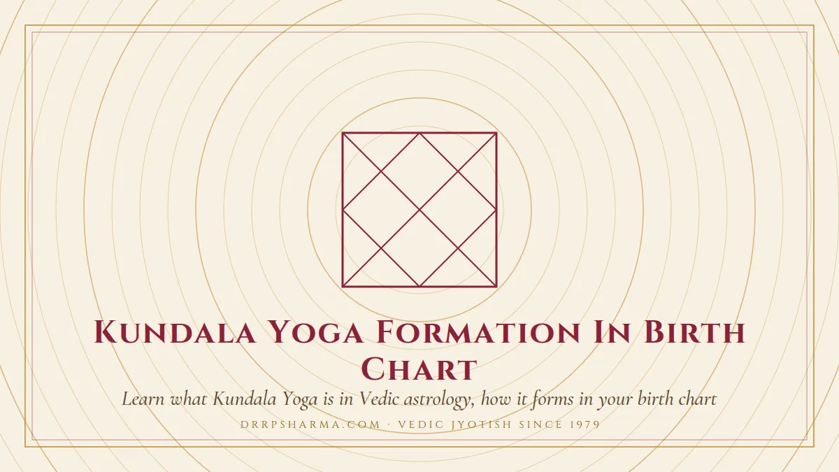 Kundala Yoga — a Vedic birth-chart (kundli) diagram motif on a parchment plate