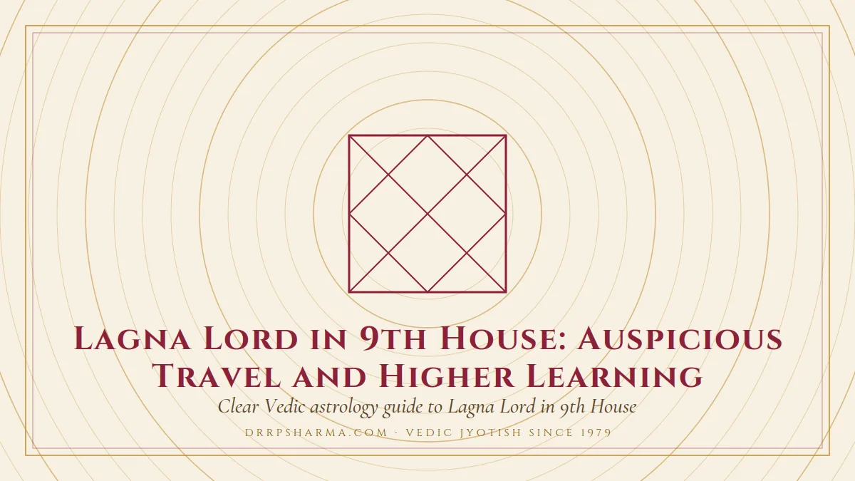 Lagna Lord in 9th House: Auspicious Travel and Higher Learning — a Vedic birth-chart (kundli) diagram motif on a parchment plate