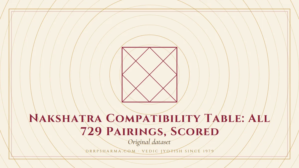 Nakshatra Compatibility Table: All 729 Pairings, Scored — a Vedic birth-chart (kundli) diagram motif on a parchment plate
