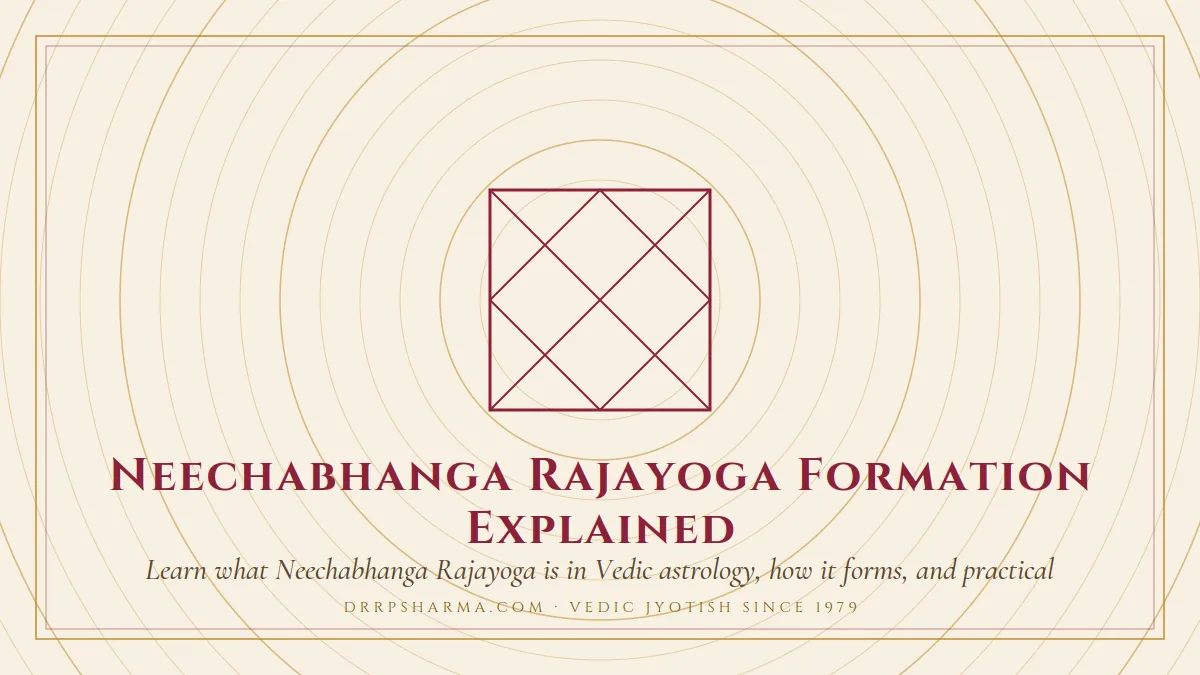 Neechabhanga Rajayoga Formation Explained — a Vedic birth-chart (kundli) diagram motif on a parchment plate