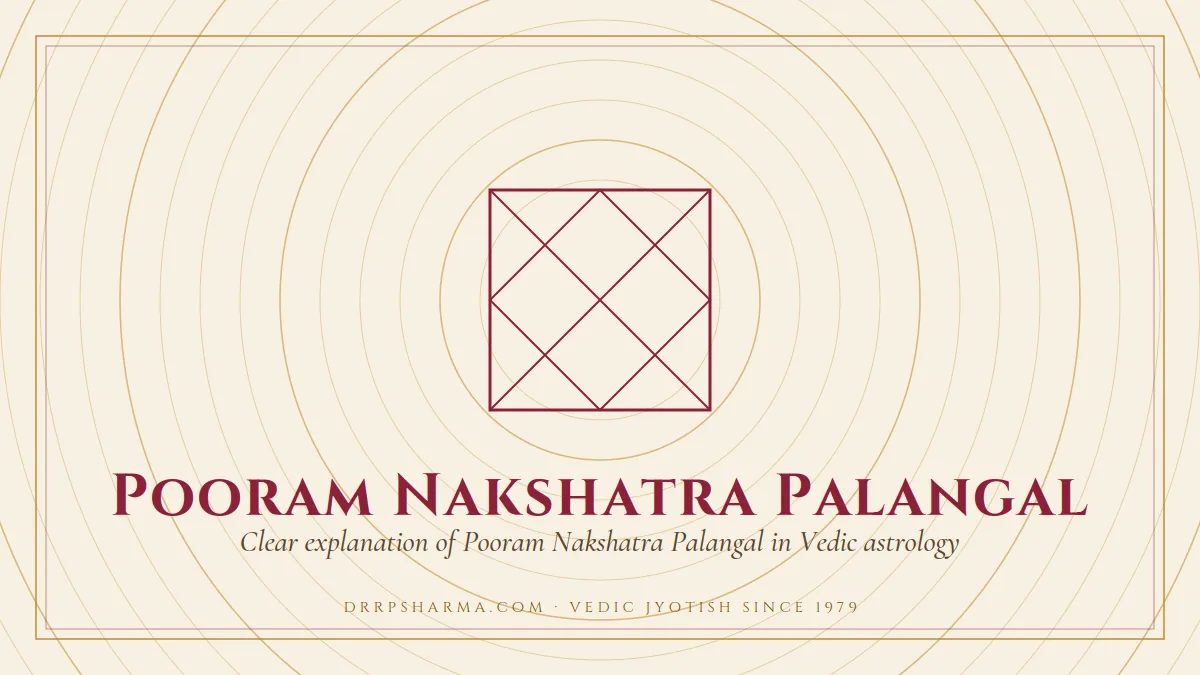 Pooram Nakshatra Palangal — a Vedic birth-chart (kundli) diagram motif on a parchment plate