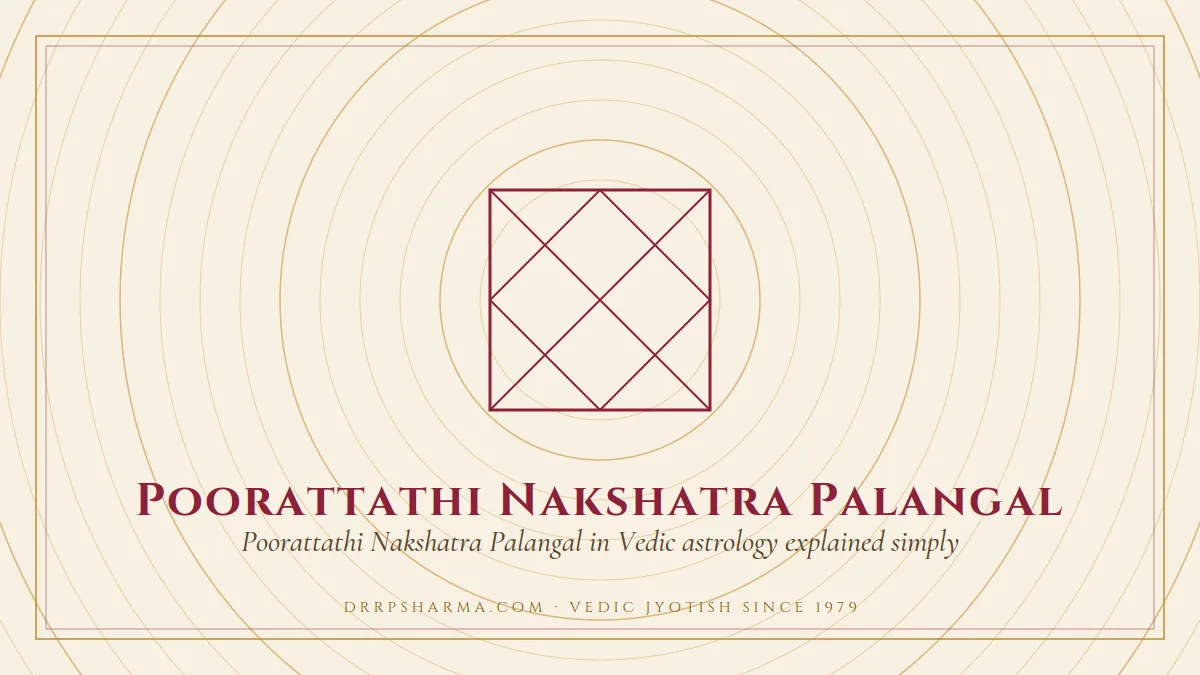 Poorattathi Nakshatra Palangal — a Vedic birth-chart (kundli) diagram motif on a parchment plate