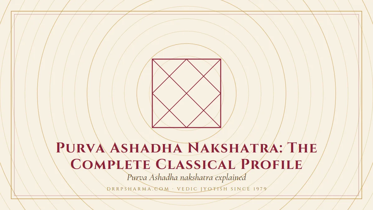 Purva Ashadha Nakshatra: The Complete Classical Profile — a Vedic birth-chart (kundli) diagram motif on a parchment plate