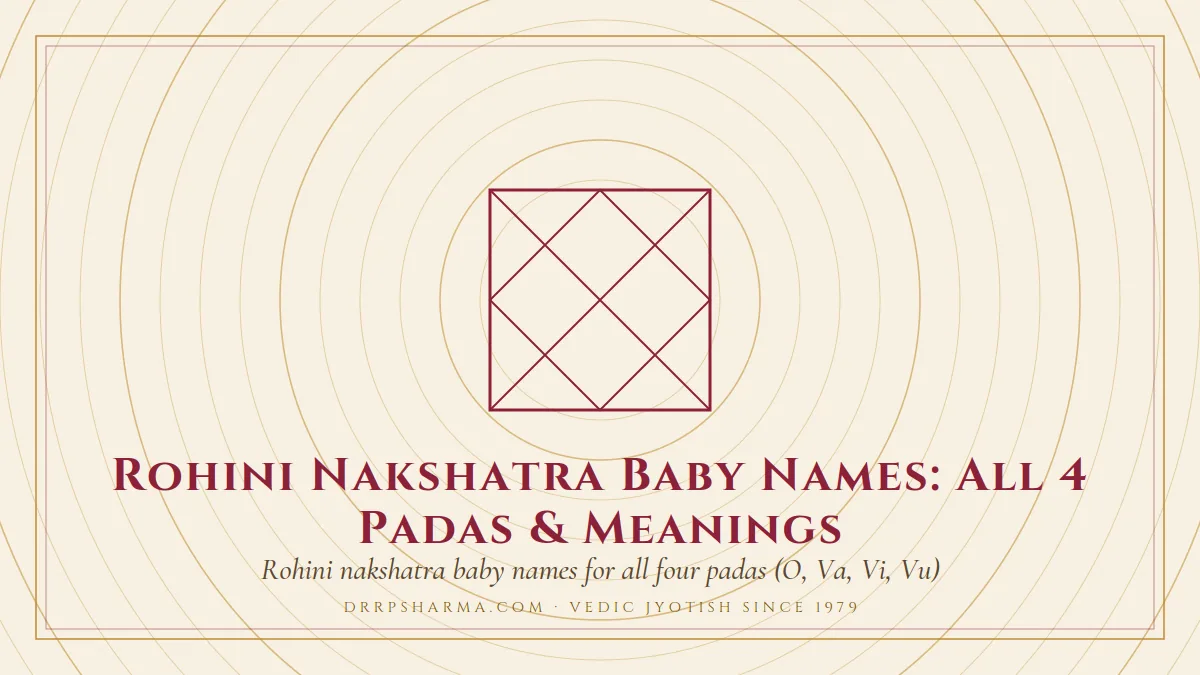 Rohini Nakshatra Baby Names: All 4 Padas & Meanings — a Vedic birth-chart (kundli) diagram motif on a parchment plate