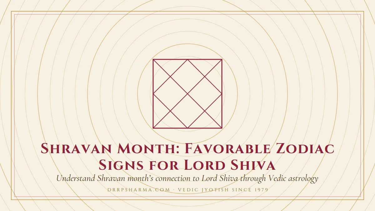 Shravan Month: Favorable Zodiac Signs for Lord Shiva — a Vedic birth-chart (kundli) diagram motif on a parchment plate