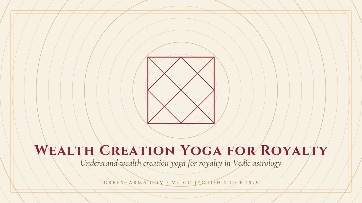 Wealth Creation Yoga for Royalty — a Vedic birth-chart (kundli) diagram motif on a parchment plate