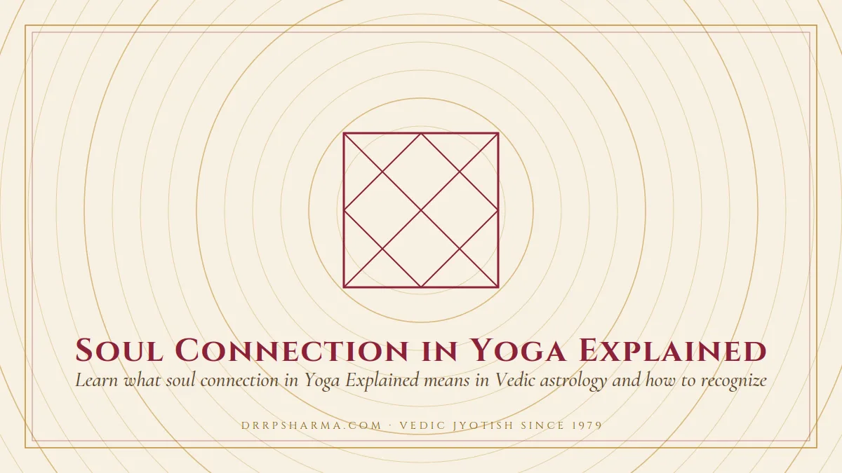 Soul Connection in Yoga Explained — a Vedic birth-chart (kundli) diagram motif on a parchment plate
