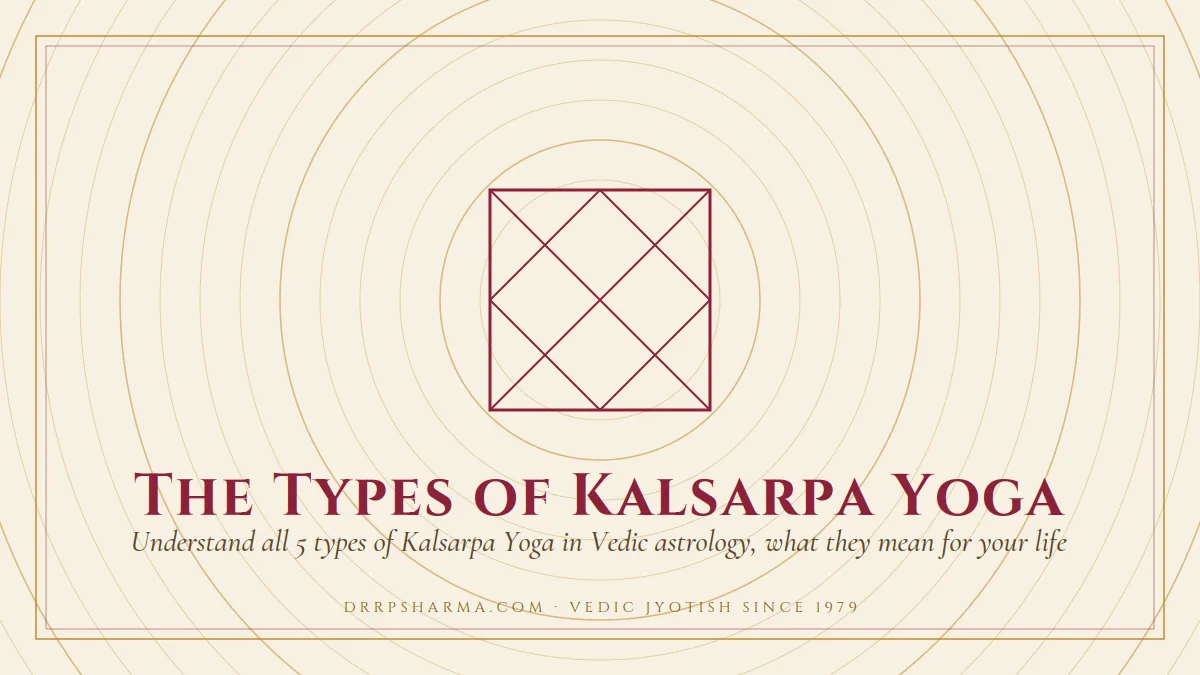 The Types of Kalsarpa Yoga — a Vedic birth-chart (kundli) diagram motif on a parchment plate