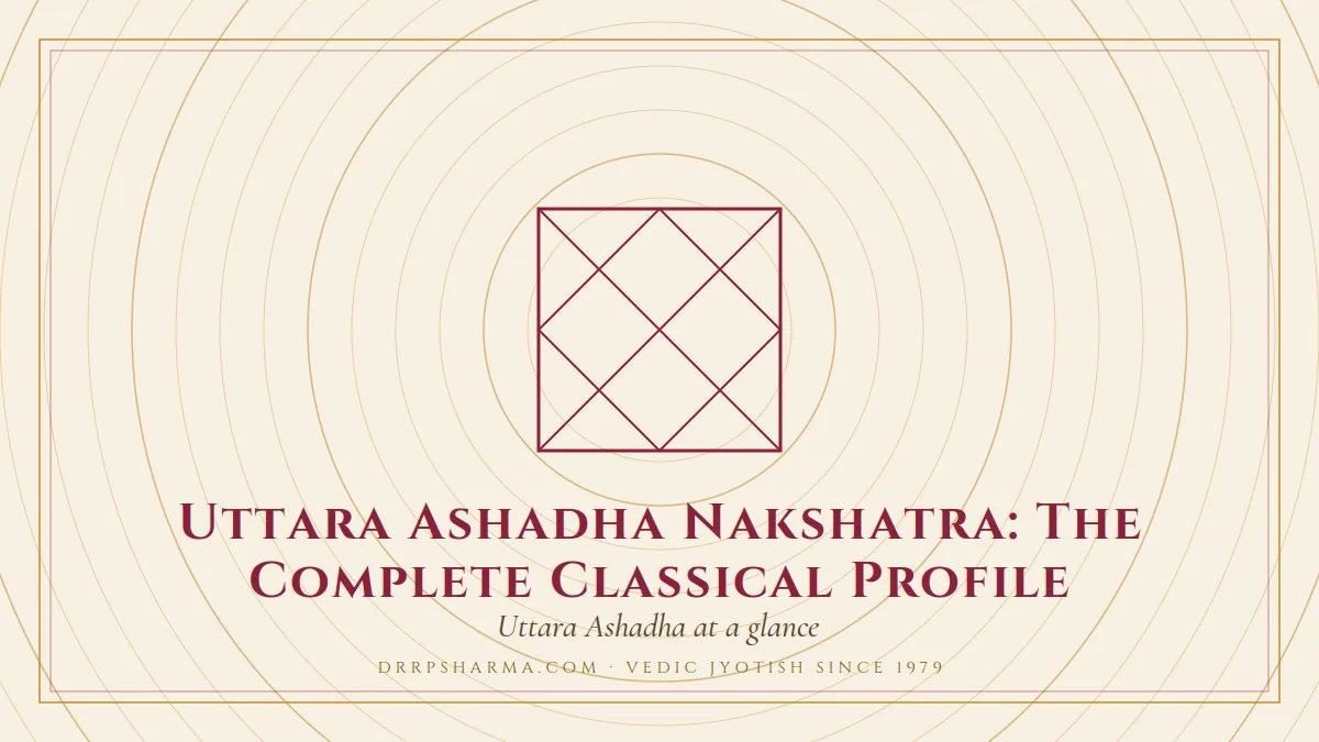 Uttara Ashadha Nakshatra: The Complete Classical Profile — a Vedic birth-chart (kundli) diagram motif on a parchment plate
