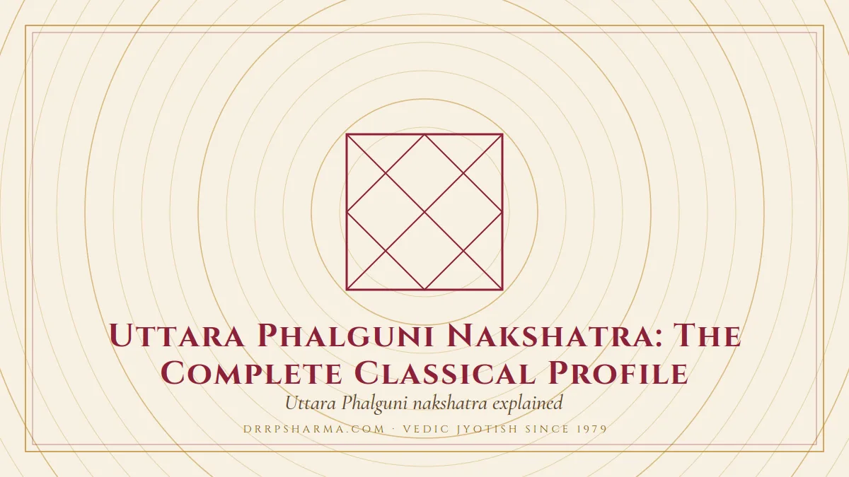 Uttara Phalguni Nakshatra: The Complete Classical Profile — a Vedic birth-chart (kundli) diagram motif on a parchment plate