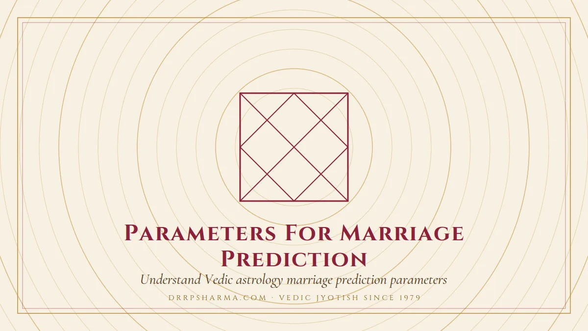 Parameters For Marriage Prediction — a Vedic birth-chart (kundli) diagram motif on a parchment plate