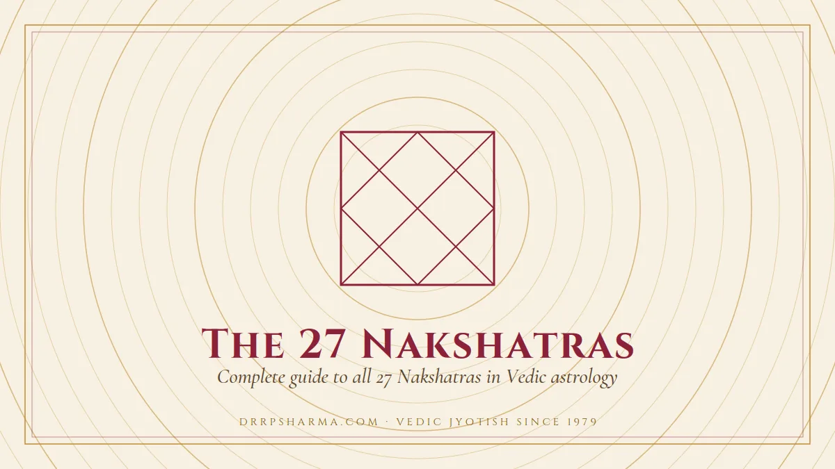 The 27 Nakshatras — a Vedic birth-chart (kundli) diagram motif on a parchment plate